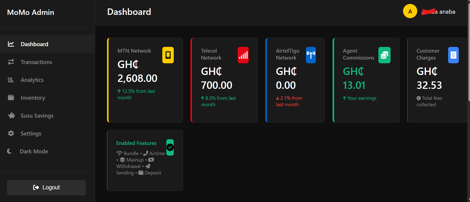 Digital Man professional dashboard